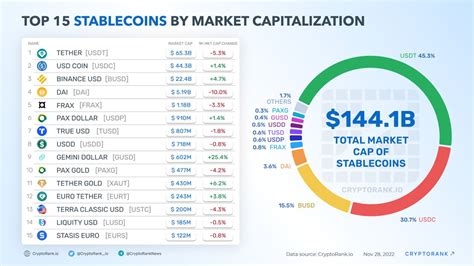 Top Gambling Coins by Market Capitalization .